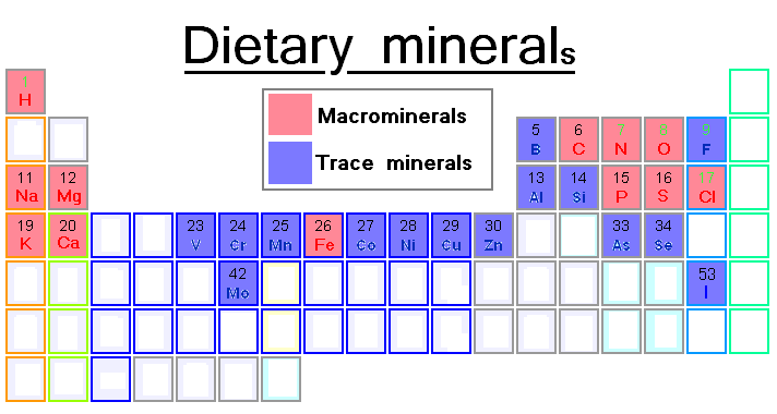 why are minerals important